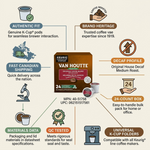 COFFEE-K CUP VAN HOUTTE ORIGINAL HOUSE DECAF 24/BX-34717 24/BX - Vignette | Home Cozy Nest